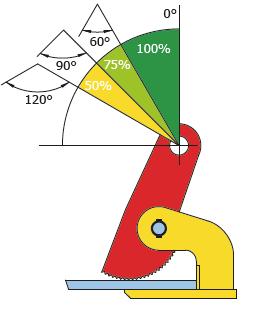 Horizontal Lifting Clamps
